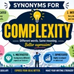 synonyms for complexity