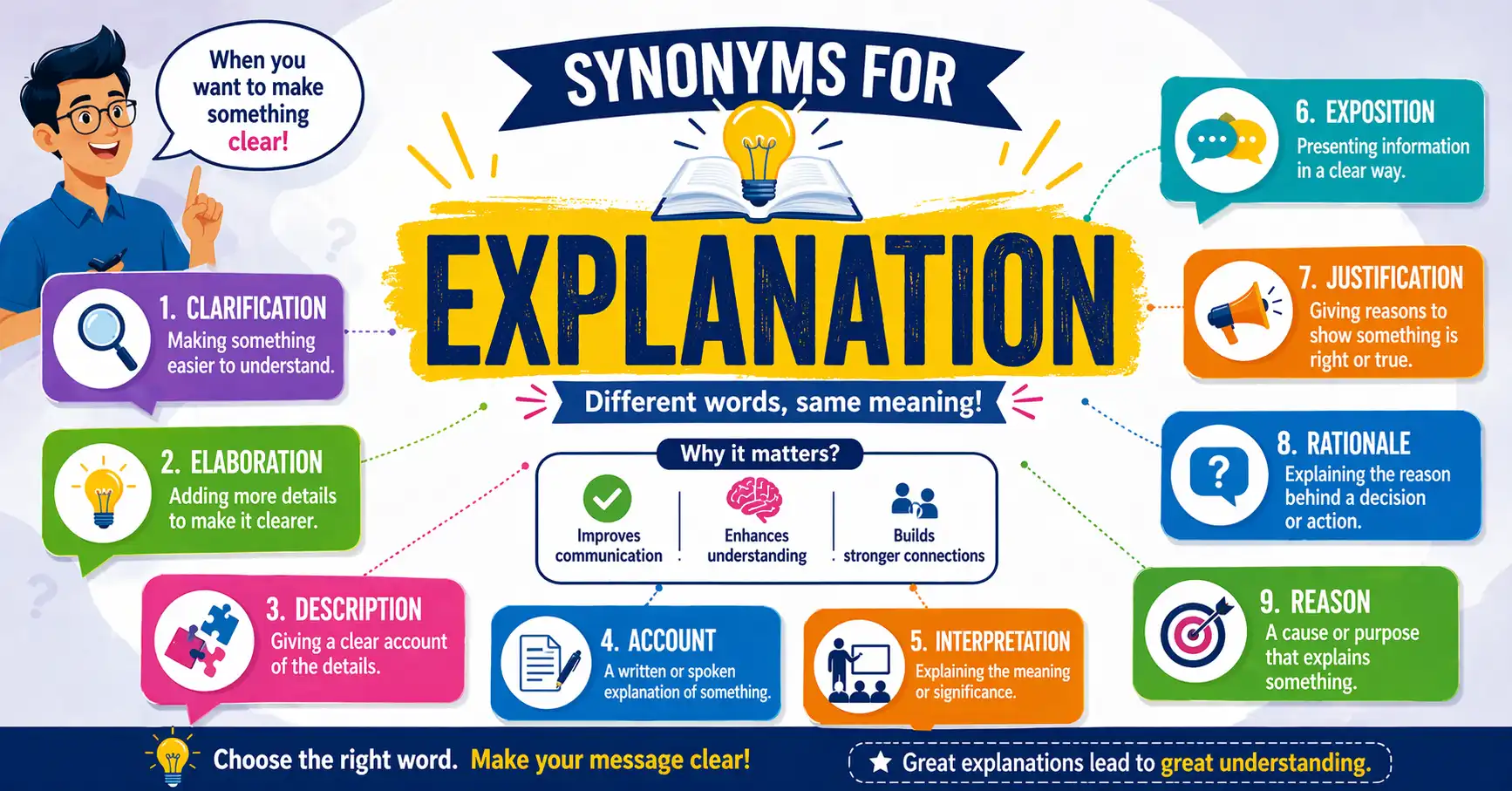 synonyms for explanation