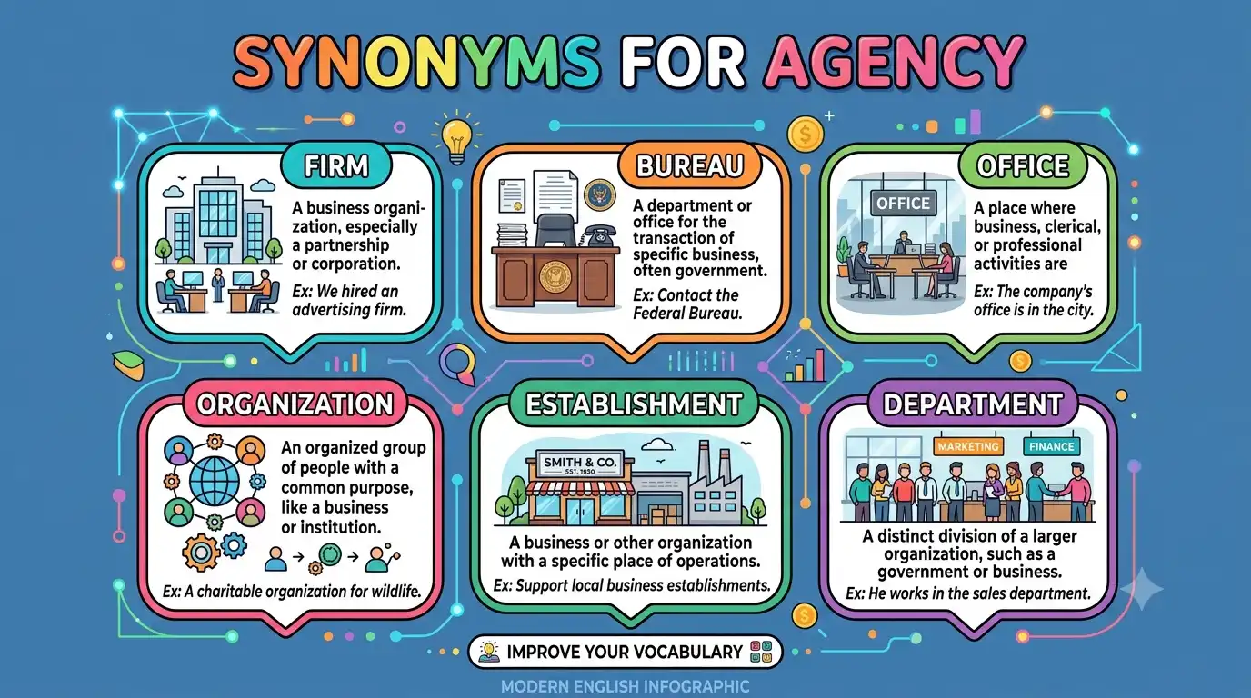 synonyms for agency