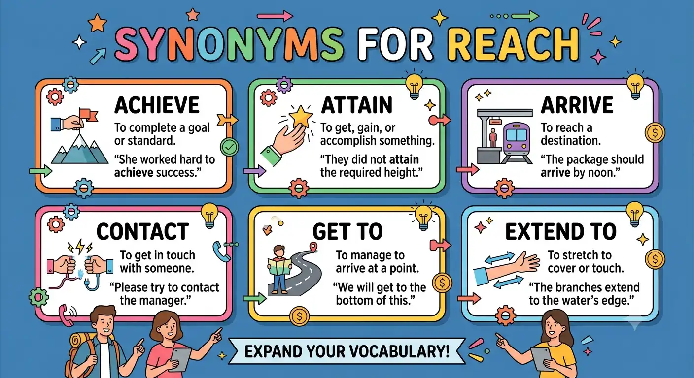 synonyms for reach