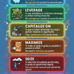 synonyms for take advantage