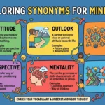 synonyms for mindset