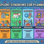 synonyms for planning