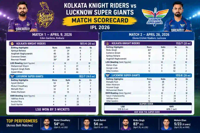 kolkata knight riders vs lucknow super giants match scorecard