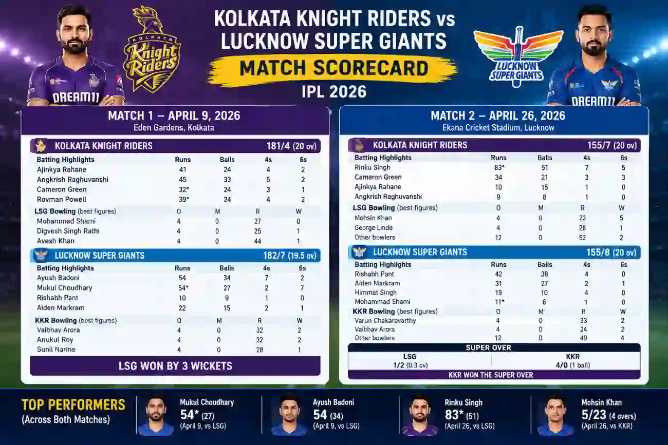 kolkata knight riders vs lucknow super giants match scorecard